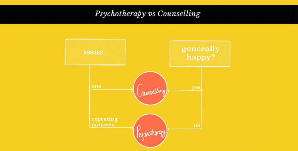 Perpetua Neo Psychotherapy Hove What is Therapy Counselling 4
