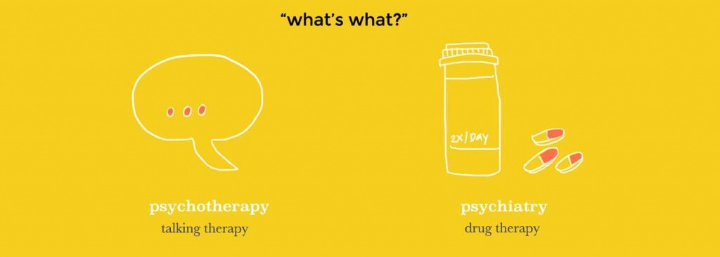 Perpetua Neo Psychotherapy Hove What is Therapy Question 1
