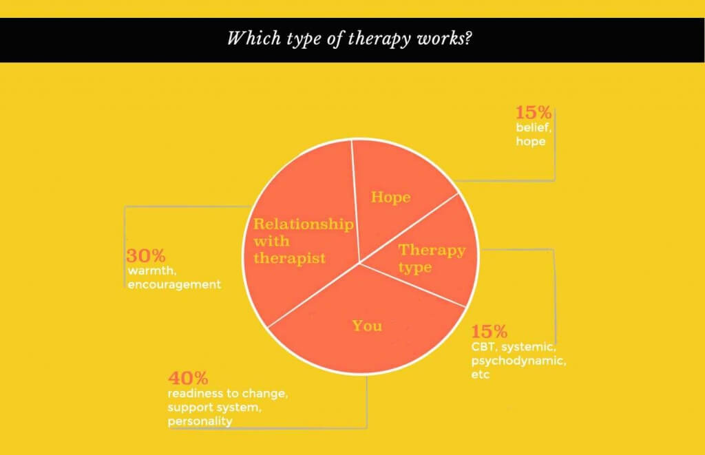 Perpetua Neo Psychotherapy Hove What is Therapy Question 9